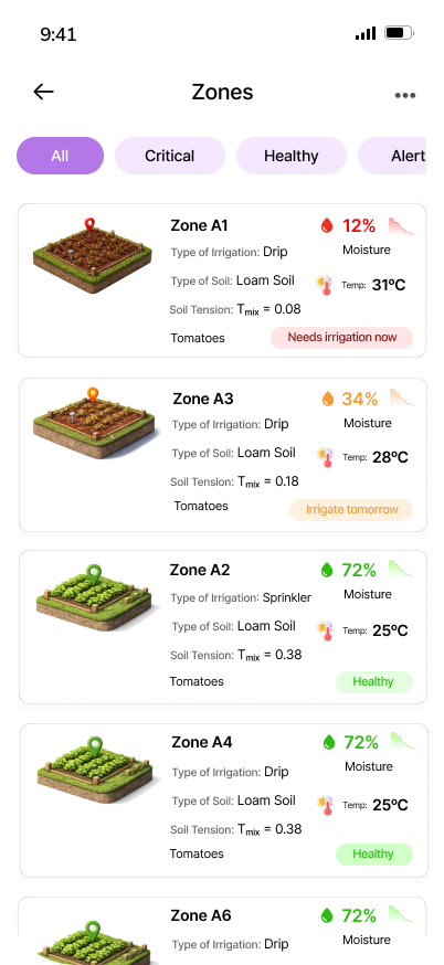Group Ledger Screen
